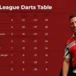 Current Darts Results: Highlights and Reactions