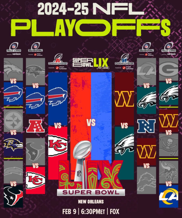 Everything You Need to Know About the 2025 AFC Championship Game