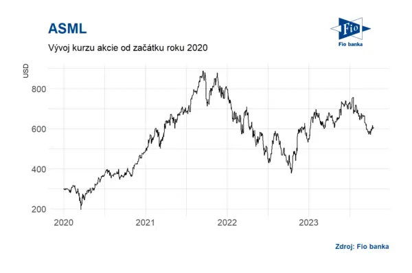 Understanding ASML: The Backbone of Modern Semiconductors