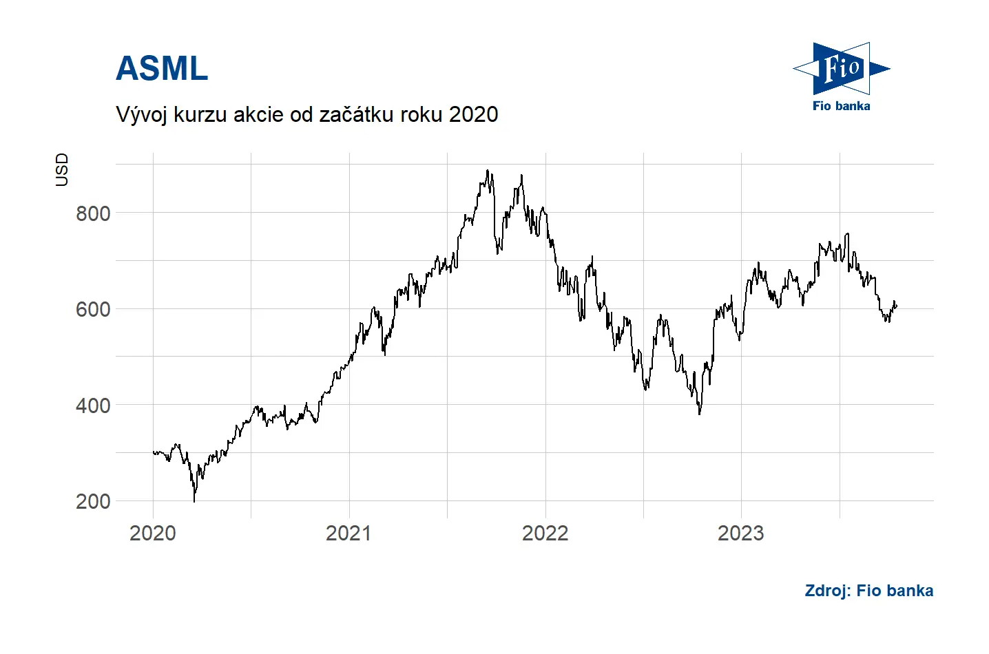 Understanding ASML: The Backbone of Modern Semiconductors