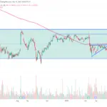 Understanding Aviva Share Price Trends and Insights