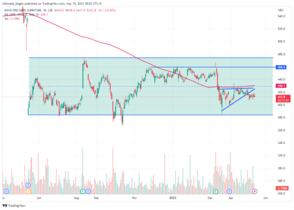 Understanding Aviva Share Price Trends and Insights