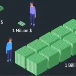 Global Wealth Trends: The Rise of the Billion-Dollar Industries