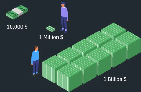 Global Wealth Trends: The Rise of the Billion-Dollar Industries