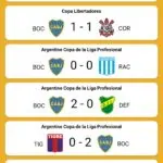 An Insight into Boca Juniors: Argentina’s Football Pride