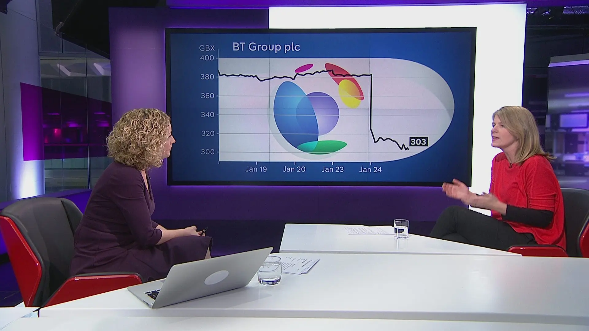 Understanding the Current BT Share Price Trends
