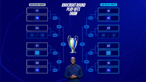 Current Status of Champions League Play Offs 2023