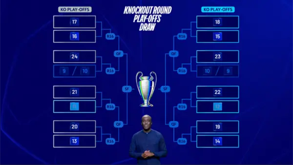 Current Status of Champions League Play Offs 2023