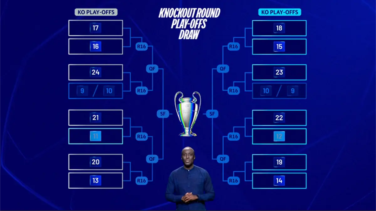 Current Status of Champions League Play Offs 2023