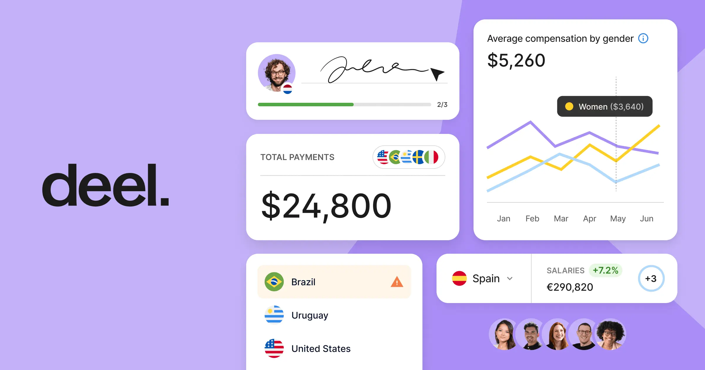 Understanding Deel: A Game Changer in Global Hiring