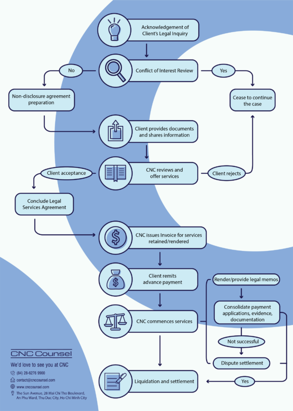 The Importance of Delivery Services in Modern Times