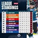 The Elite Ice Hockey League: An Overview