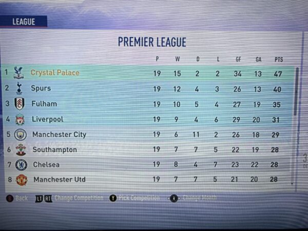 Current Standings in the Europa League Table