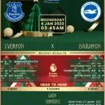 Everton vs Brighton & Hove Albion: A Match Recap