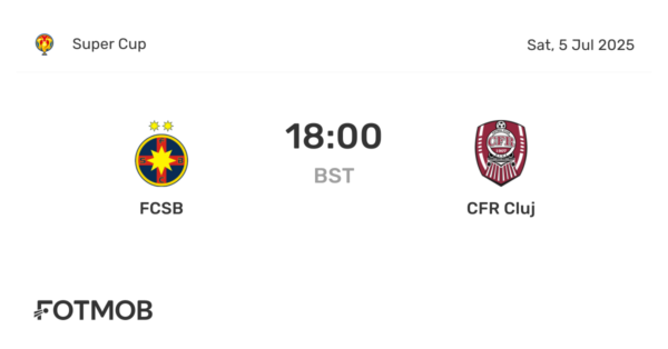 FCSB vs CFR Cluj: A Critical Showdown in Romanian Football