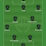 The Legacy and Current Developments of Ferencváros