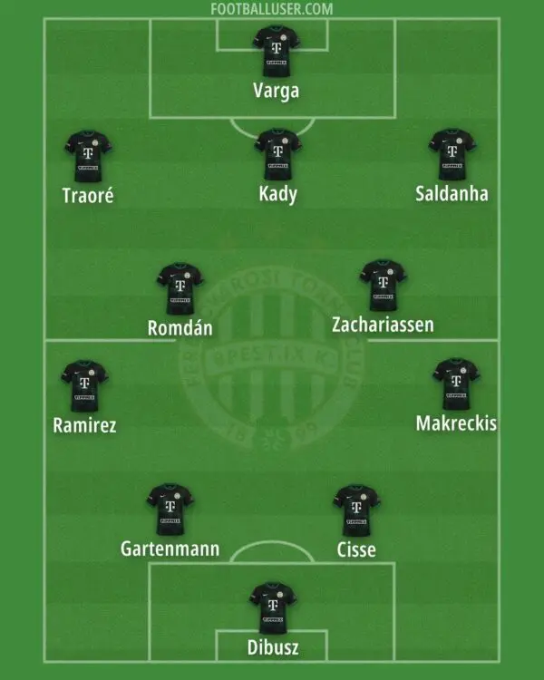 The Legacy and Current Developments of Ferencváros