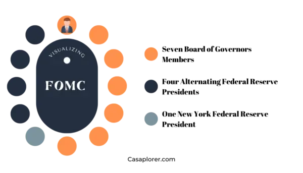 FOMC Meeting Insights: October 2023