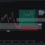 Understanding the FTSE 100: UK’s Leading Stock Index