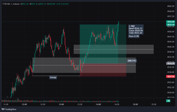 Understanding the FTSE 100: UK’s Leading Stock Index