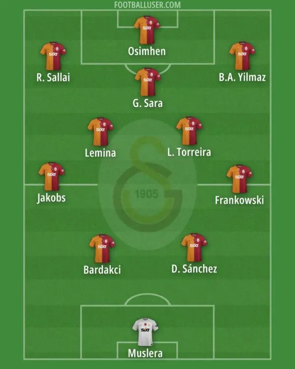 Exploring the Legacy and Future of Galatasaray