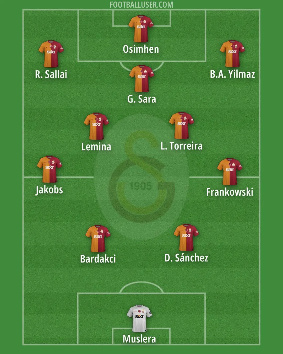 Exploring the Legacy and Future of Galatasaray