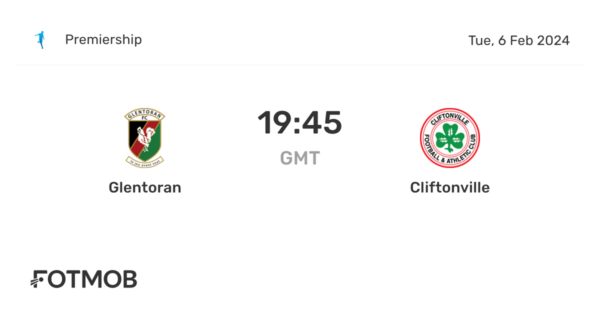 The Fierce Rivalry: Glentoran F.C. vs Cliftonville