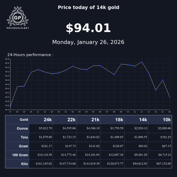 Understanding Current Gold Price Trends and Future Outlook