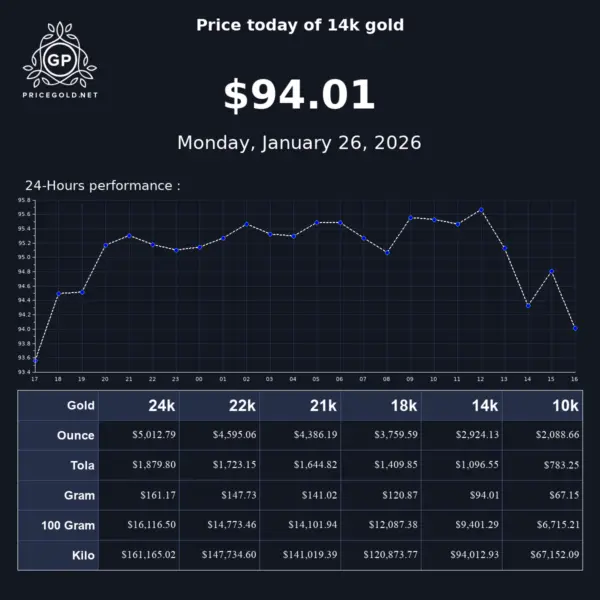 Understanding Current Gold Price Trends and Future Outlook