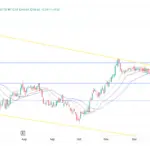 Understanding IAG Share Price Dynamics