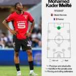 Kader Meite: An Rising Star in Professional Football