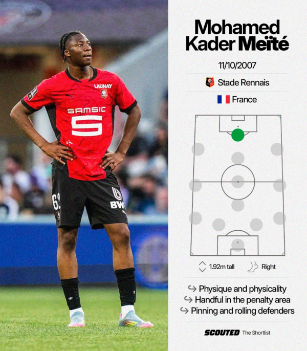 Kader Meite: An Rising Star in Professional Football