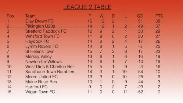 Current Insights into the League 2 Table