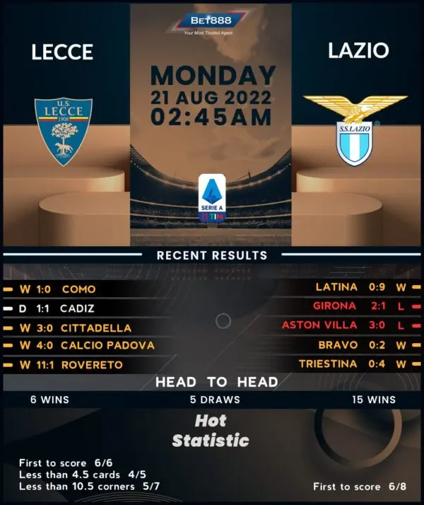 Lecce vs Lazio: A Clash of Serie A Rivals