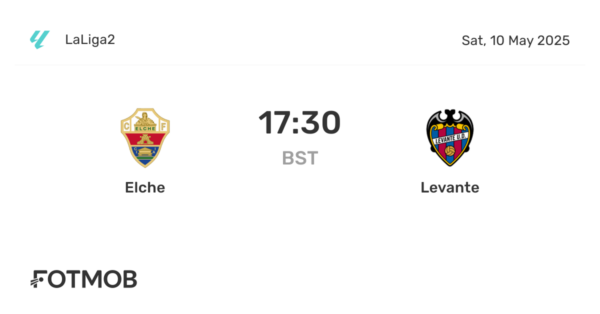 Levante vs Elche: A Thrilling Encounter in La Liga