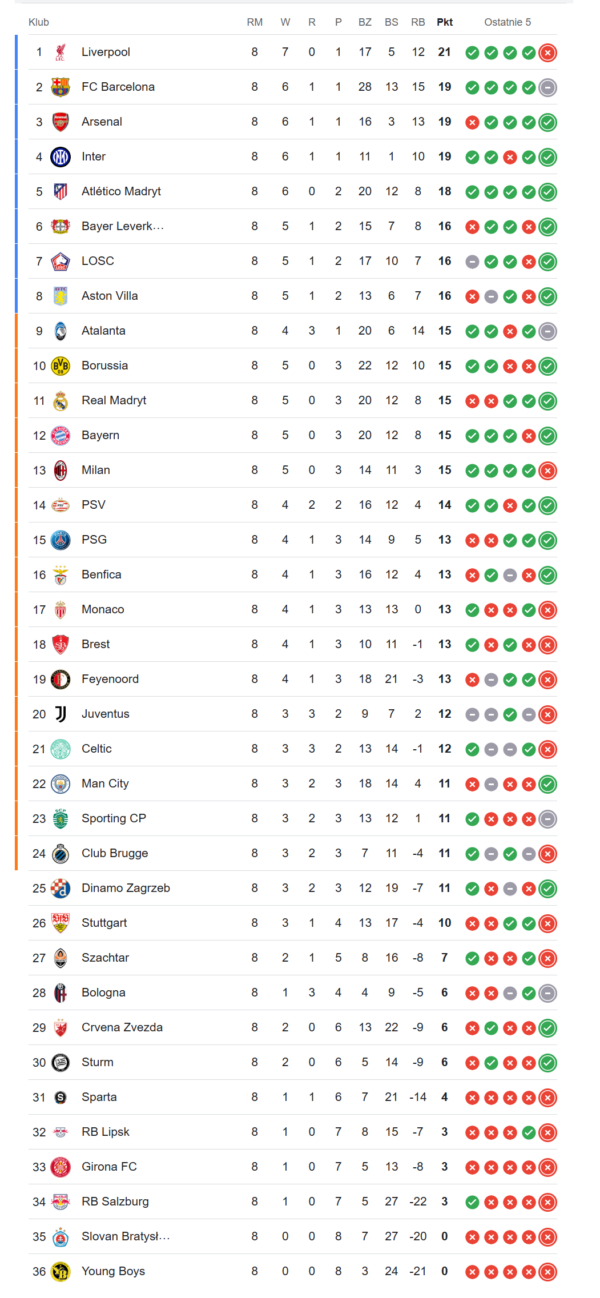 Przegląd Ligi Mistrzów 2023: Wydarzenia i Zwycięzcy