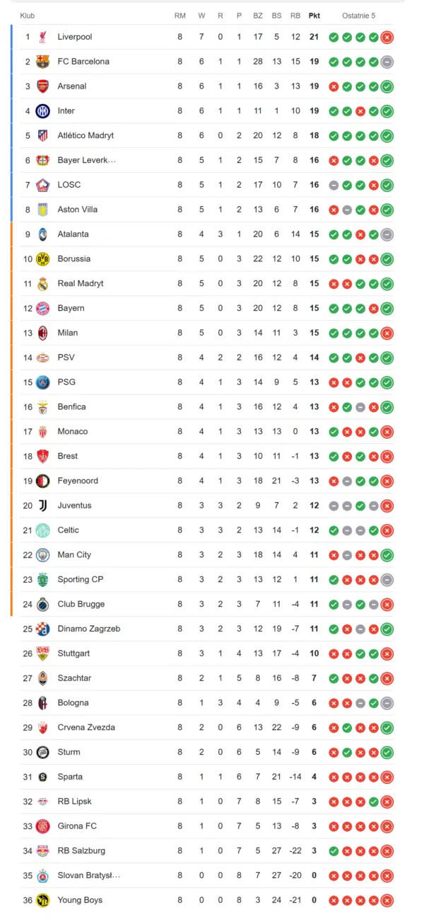 Przegląd Ligi Mistrzów 2023: Wydarzenia i Zwycięzcy