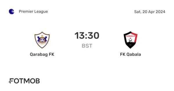 Liverpool vs Qarabag FK: A Clash of Titans in European Football