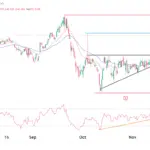 Understanding the Current Lloyds Share Price Trends