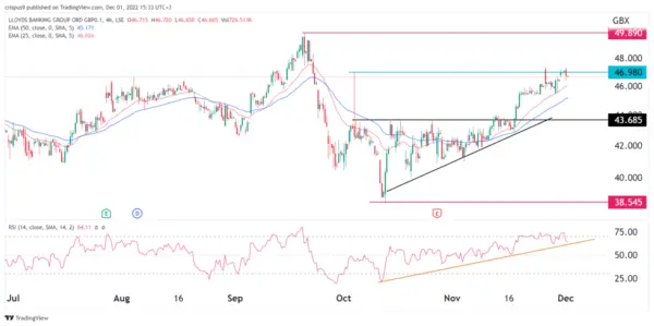 Understanding the Current Lloyds Share Price Trends