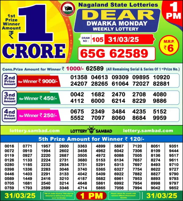 The Impact and Recent Trends of the UK Lottery