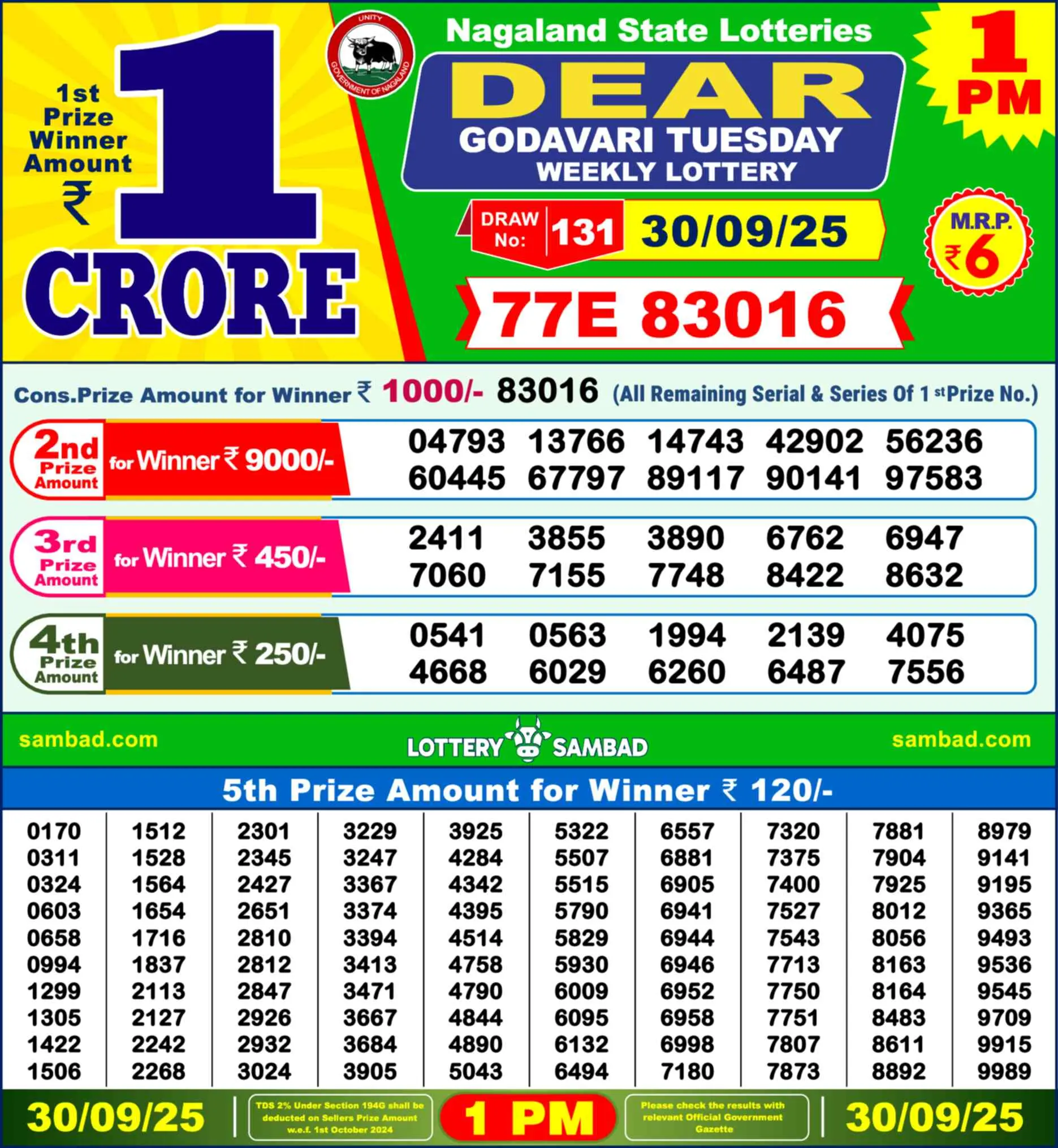 Latest Lottery Result for Yesterday: What You Need to Know