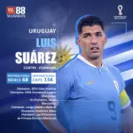 The Rise and Impact of Luis Suarez in Football