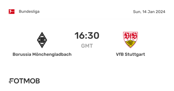 Mönchengladbach vs VfB Stuttgart: Key Highlights and Insights