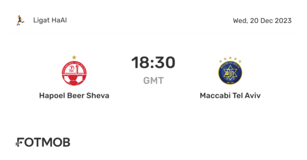 The Fierce Rivalry of M. Tel Aviv vs Hapoel Tel Aviv