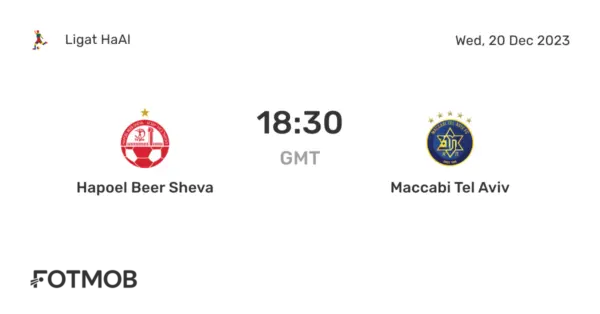 The Fierce Rivalry of M. Tel Aviv vs Hapoel Tel Aviv