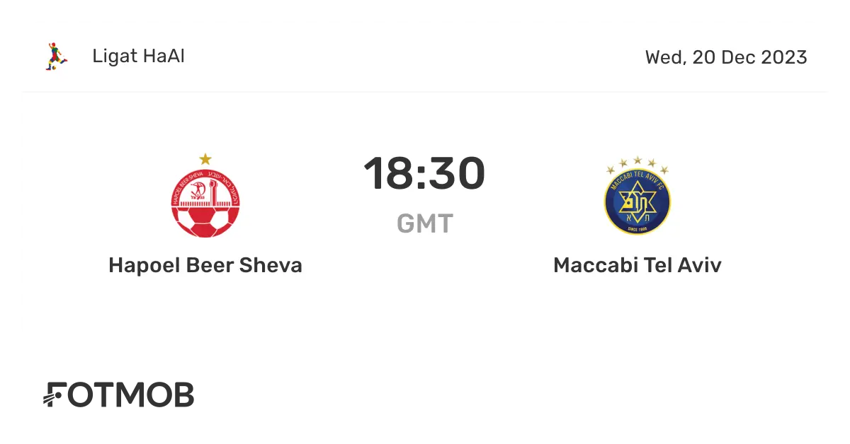 The Fierce Rivalry of M. Tel Aviv vs Hapoel Tel Aviv