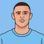 Man City vs Chelsea: A Clash of Premier League Titans