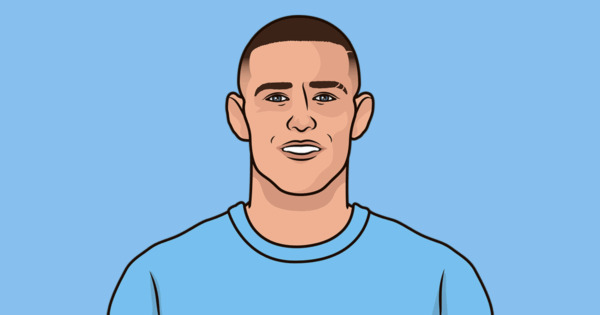 Man City vs Chelsea: Premier League Clash Preview and Analysis