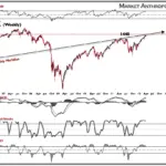 An Insight Into Market Dynamics in 2023